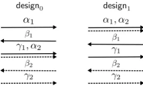 Figure 8: Description of the schedules used in Stage 2 of the protocol of [LP12]. (α(1, β1, γ1) andα2, β2, γ2) are the transcripts of a pair of rows in Stage 2.