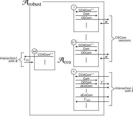 Figure 12: Adversary Arobust in Hybrid Fbh:3(n, z). For simplicity, the right sessions are illustrated asif they are executed sequentially.