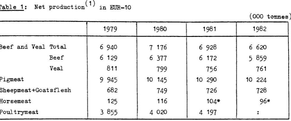 Table 1a: Development in $ referred to previous year 