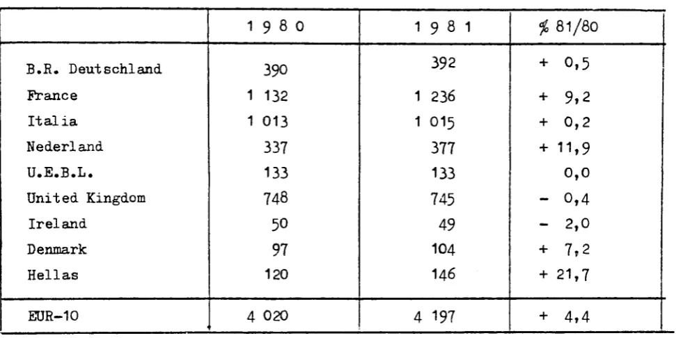 Table 4? Net Production of poultrymeat (000 tonnes) 