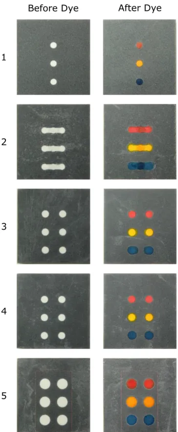 Figure 7: Red, yellow, and blue dye showing that each step is isolated from the other steps