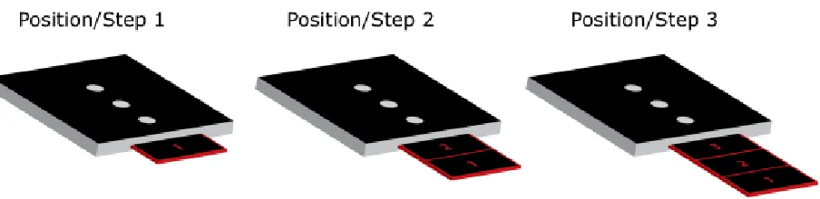 Figure 2: Three positions that the sliding strip can occupy. 