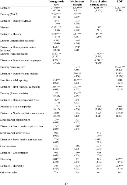 Table 12. Robustness Tests 