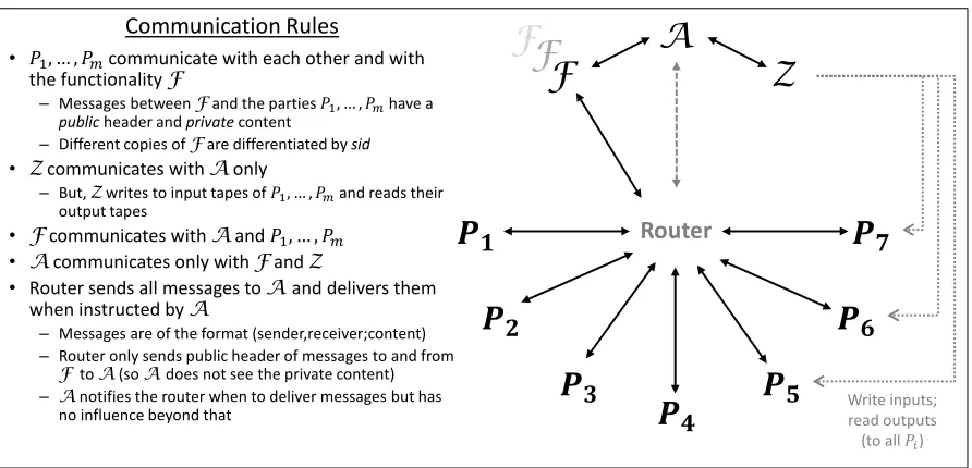 Figure 1: The communication model and rules