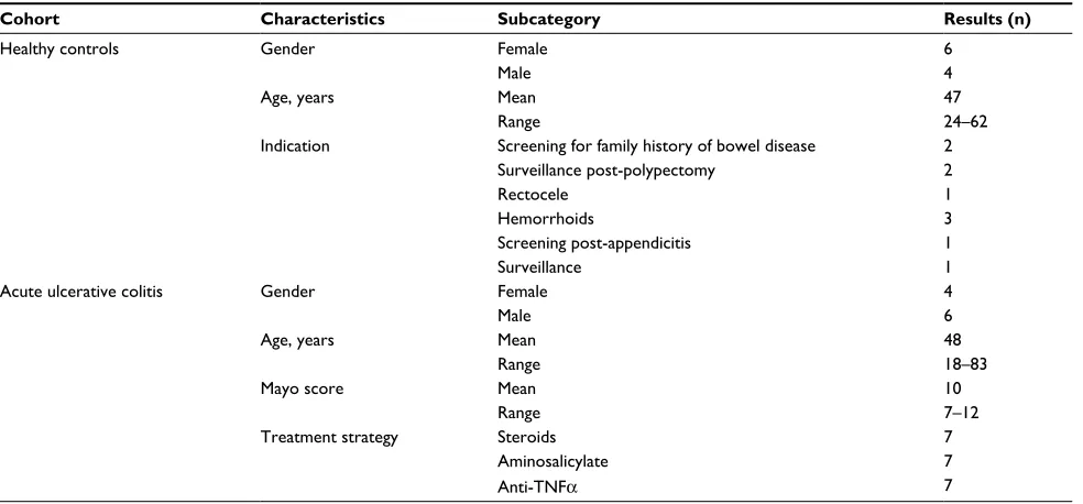 Table 1 Phenotypic data and demographics of study volunteers