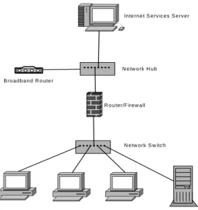 Figure 2 – DMZ Deployment SQL Server  