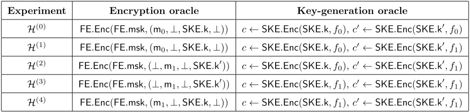 Table 1.Experiment