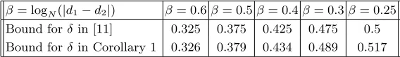 Table 1. Comparison of the new method with the method of [11].
