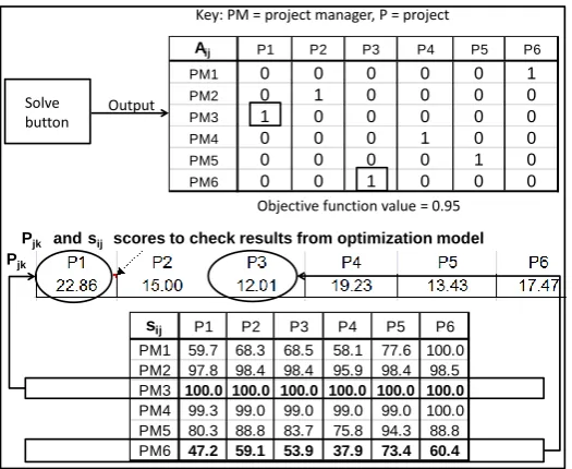 Figure 4: Model output 