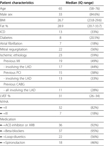 Table 1 Baseline patient characteristics. Values are median (IQ range) or number (%) as indicated