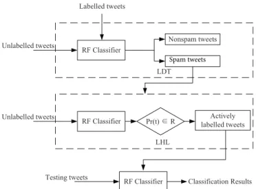 Fig. 3: Lfun Framework