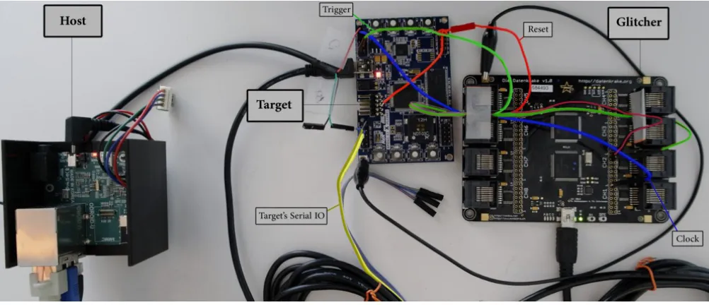 Figure 1.Simpliﬁed block diagram of our setup. The host conﬁgures the glitcher, which generates the glitches on the external clock ofthe target device