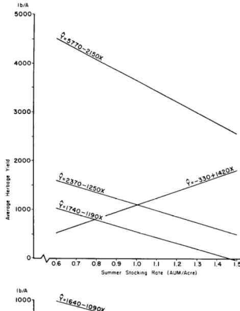 Fig. 1 shows regressions and important In each case tested there was a 