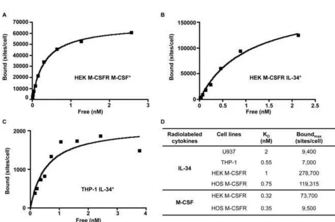 Figure 2Click here to download high resolution image