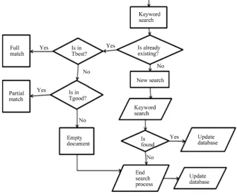 Figure 5. Process of the adaptive approach. 