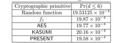 Table 2: Distribution of the degree smaller than 7