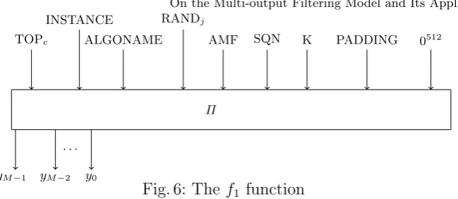 Fig. 6: The f1 function