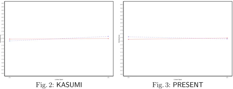 Fig. 2: KASUMI