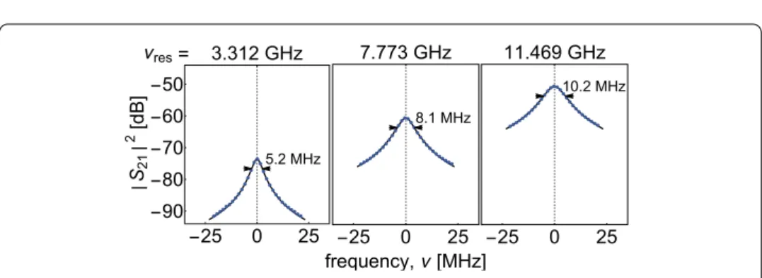 Figure 3 Illustration of analysis procedure for representative modes. Absolute value squared of the
