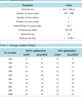 Table 1. Simulation parameters. 
