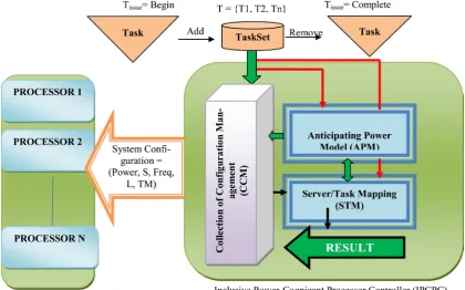 Figure 1. The organization of proposed IPCPC system. 