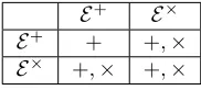 Table 2: Combination of ciphertexts and supported operations.