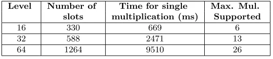 Table 4: Parameter choices for SWH.