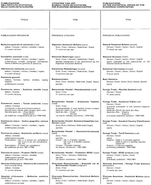 Tabellen Foreign Trade : Analytical Tables (red) 