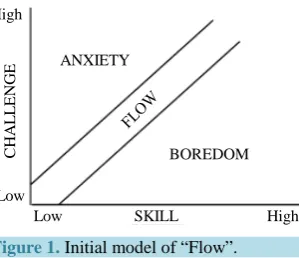 Figure 1. Initial model of “Flow”. 