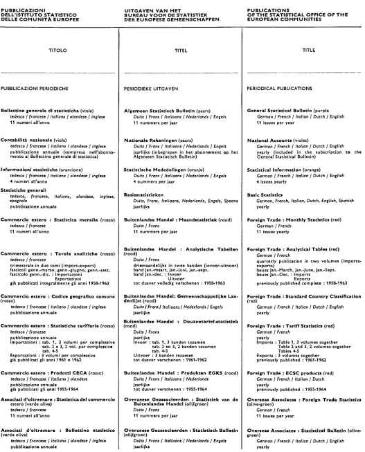 Tabellen Foreign Trade : Analytical Tables (red) 