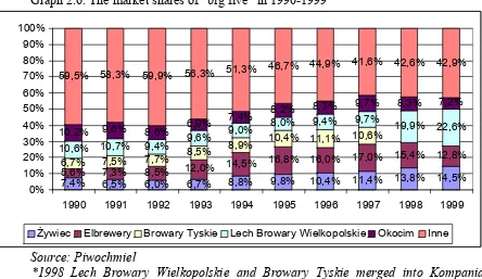 Table 2.2. Average annual production of medium breweries in the 90s.