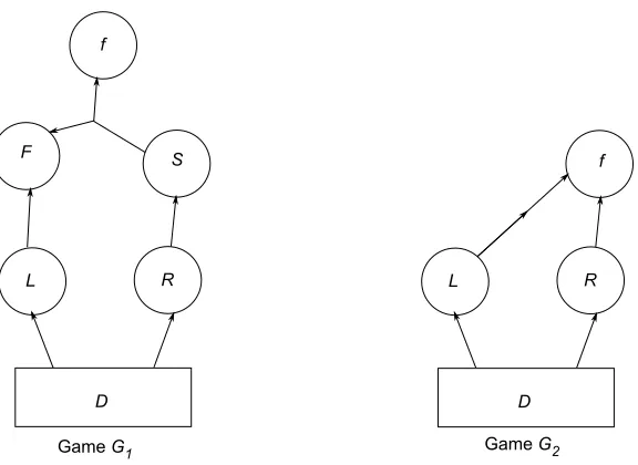 Figure 3: Illustrations representing Games Gto1 and G2. In Game G1, the arrow from S which branches toF and f denotes that, on each query made to the simulator by R, the simulator queries either F or f