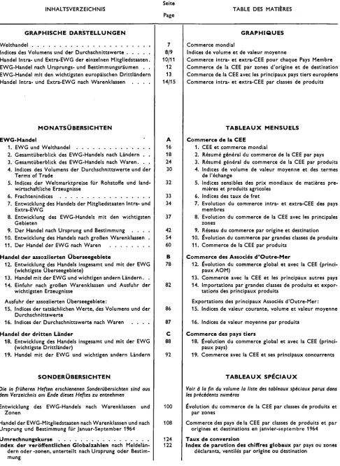 TABLE DES MATIÈRES 