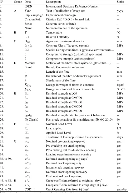 Table 1. Listing of data, description and units of database. 