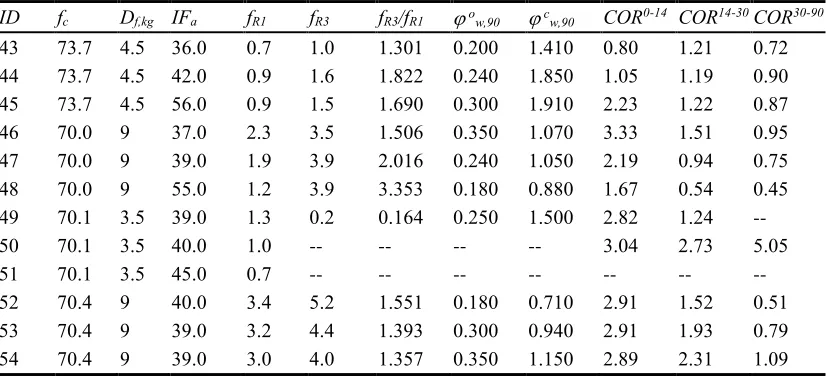 Table 2. Sample extract of specimen data from the database.