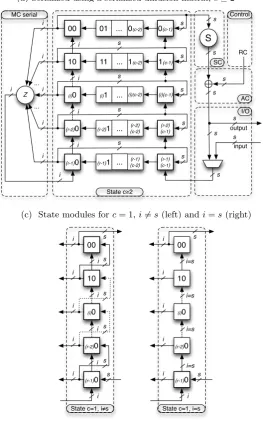 Fig. 1: Hardware architectures.