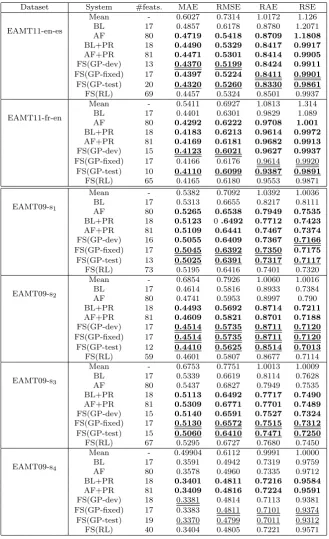 Table 2 Results for datasets with common BB features - part 1.
