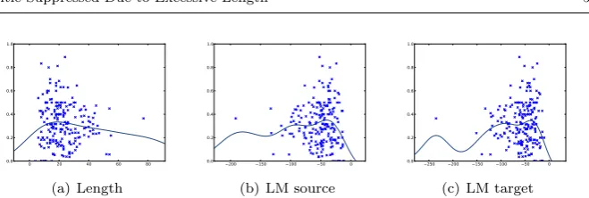 Fig. 2 The Bayesian posterior under a GP prior, illustrated on synthetic one-dimensionaldata