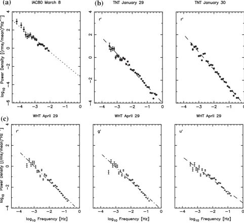 Table 2. Properties of the simultaneous X-ray/UVrelation coefﬁcient andthe formobservations of PSR J1023+0038