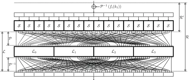 Fig. 2. Overall Structure of the PRIDE