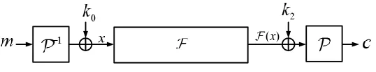 Fig. 3. Abstract Structure of PRIDE