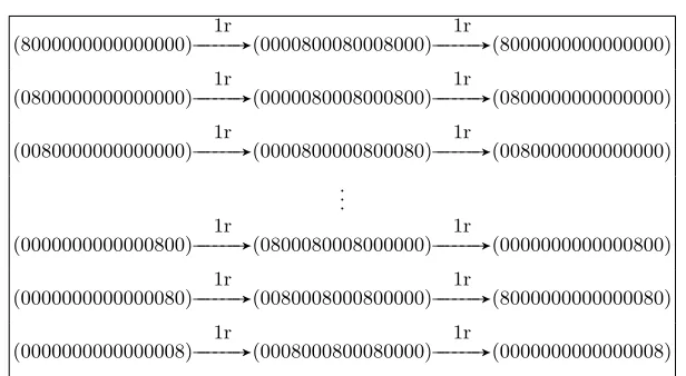 Table 4. 16 2-Round Diﬀerential Characteristics