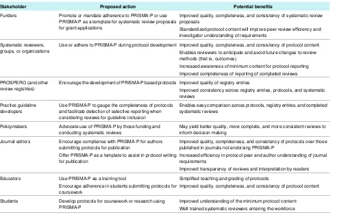 Table 1| Proposed stakeholders, actions, and potential benefits for supporting adherence to PRISMA-P