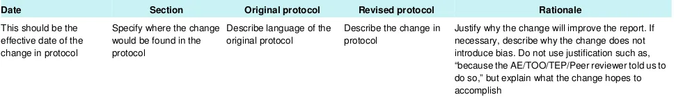 Table 3| AHRQ process for dealing with protocol amendments. Changes made to the protocol should not be incorporated throughout thevarious sections of the protocol