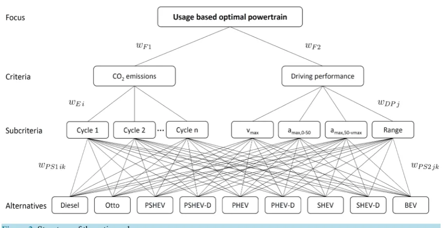 Figure 2. Structure of the rating scheme.                                                                        