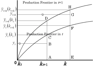 Figure A2. Illustration of Tripartite Decomposition 