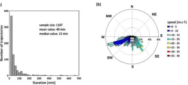 Figure 7.  Cumulative  curves  of  fitted probability  density  functions for  log 10 -transformed rain  cell 