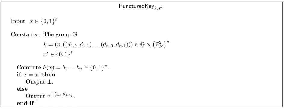 Figure 1: Program PuncturedKey