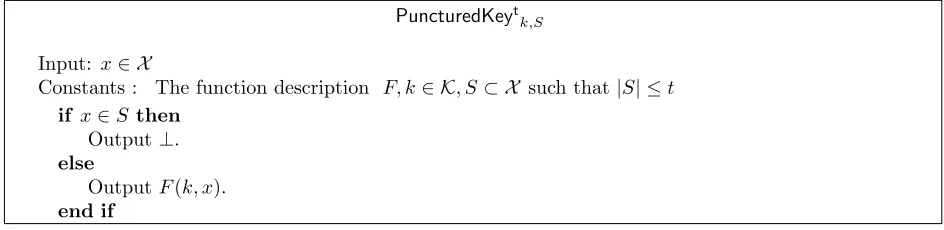 Figure 4: Program PuncturedKeyt