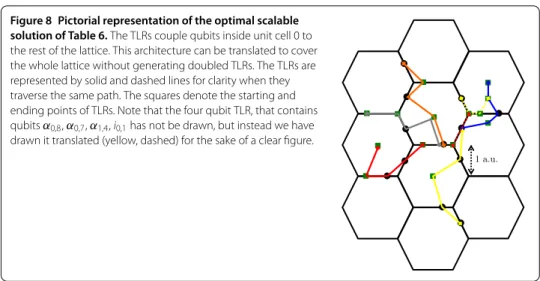 Figure 8 Pictorial representation of the optimal scalable solution of Table 6. The TLRs couple qubits inside unit cell 0 to the rest of the lattice